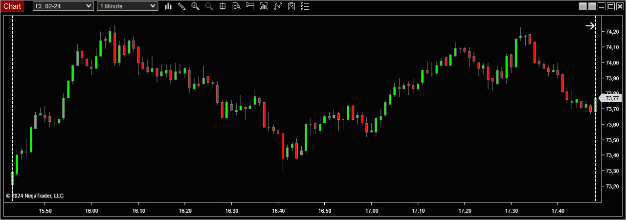 Graphique en Chandeliers Japonais - Trading Strategy Fr Learn Concepts Graphique en Chandeliers Japonais vert et rouge sur fond noir - Trading Strategy Fr Learn Concepts