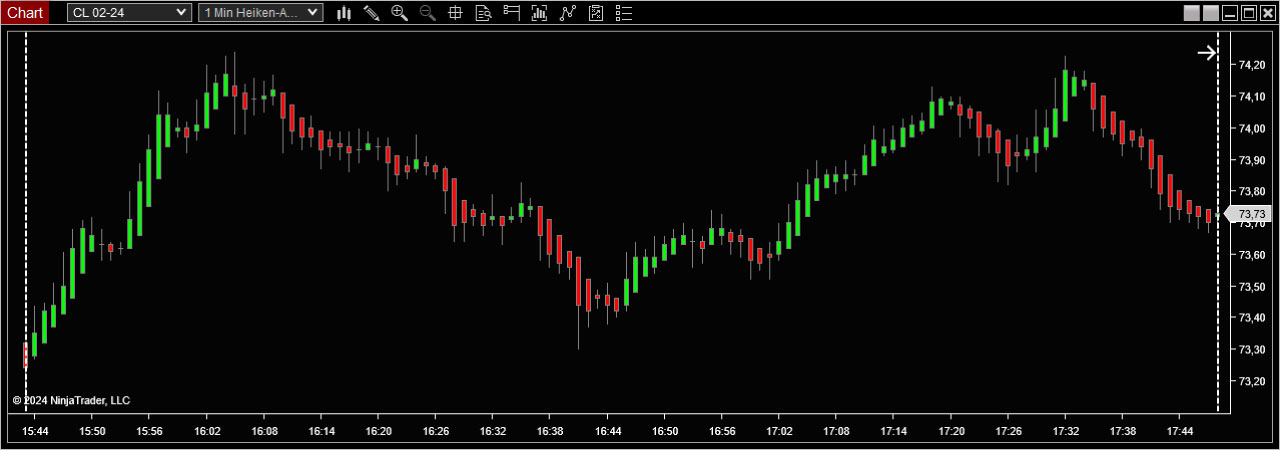 Graphique en Heikin Ashi - Trading Strategy Fr Learn Concepts Graphique en Heikin Ashi vert et rouge sur fond noir- Trading Strategy Fr Learn Concepts