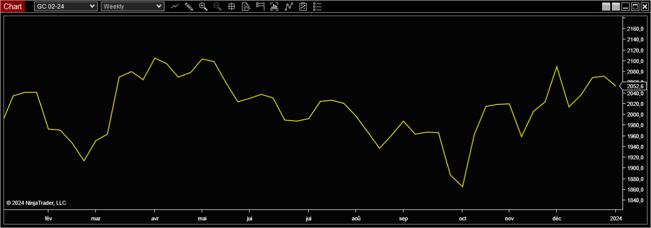 Graphique en Ligne En Pratique – Trading Strategy Fr Learn Concepts Graphique-en-Ligne-En-Pratique-Trading-Strategy-Fr-Learn-Concepts
