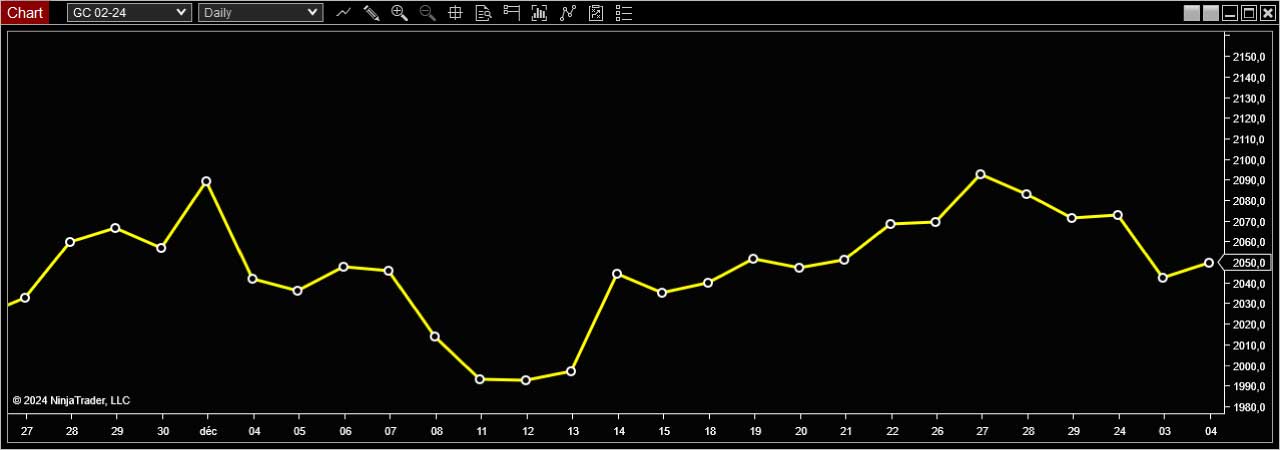 Graphique en Ligne Les Composants – Trading Strategy Fr Learn Concepts Graphique-en-Ligne-Les-Composants-Trading-Strategy-Fr-Learn-Concepts