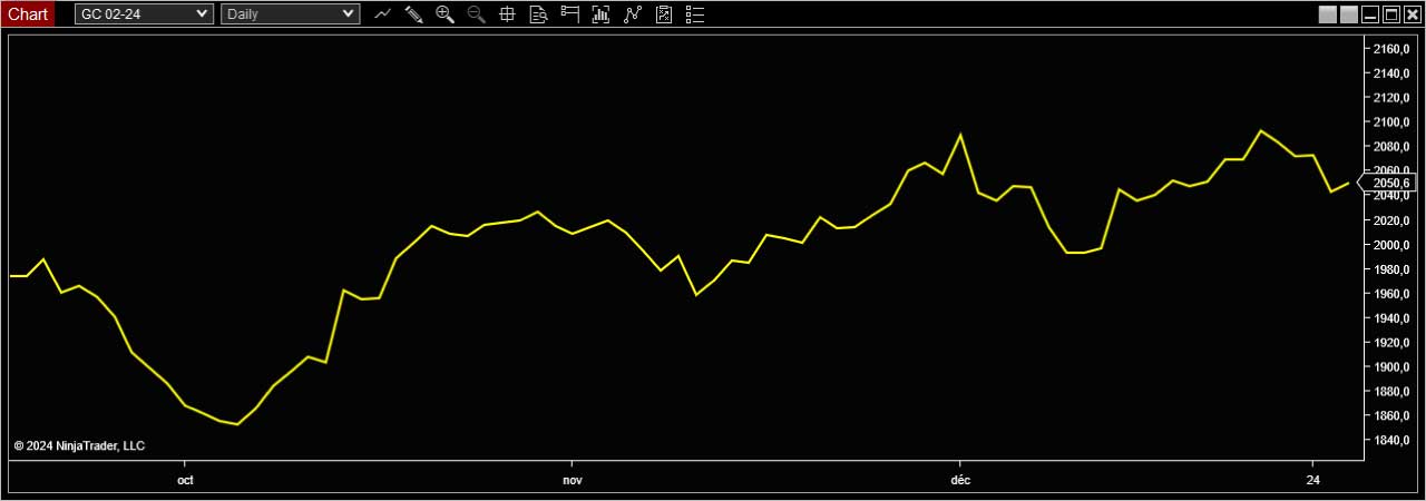 Graphique en Ligne Vue d Ensemble – Trading Strategy Fr Learn Concepts Graphique-en-Ligne-Vue-d-Ensemble-on-Trading-Strategy-Fr