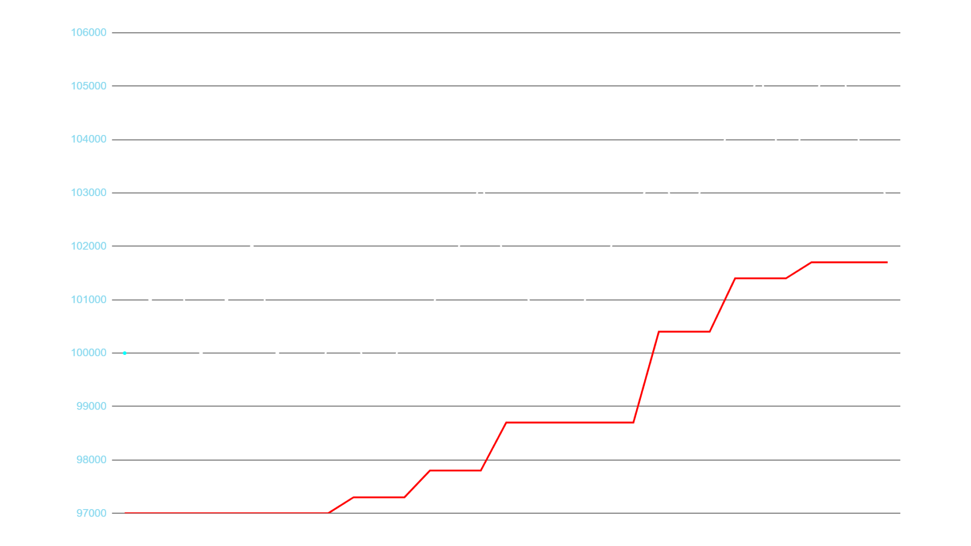 Le Drawdown Static Type EOD par Trading Strategy Fr Le-Drawdown-Static-Type-EOD-par-Trading-Strategy-Fr