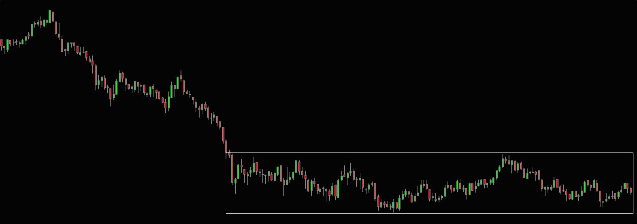 Tendance Latérale ou Tendance en Range – Trading Strategy Fr Learn Concepts Tendance-Latérale-Range-Trading-Strategy-Fr-Learn-Concepts