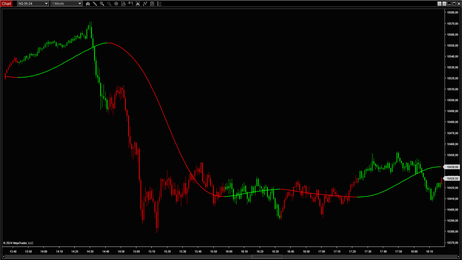 AuSuperSmootherFilter-Pack-Indicateurs-NinjaTrader-Offerts-avec-SuperTrend-sur-Trading-Strategy AuSuperSmootherFilter-Pack-Indicateurs-NinjaTrader-Offerts-avec-SuperTrend-sur-Trading-Strategy