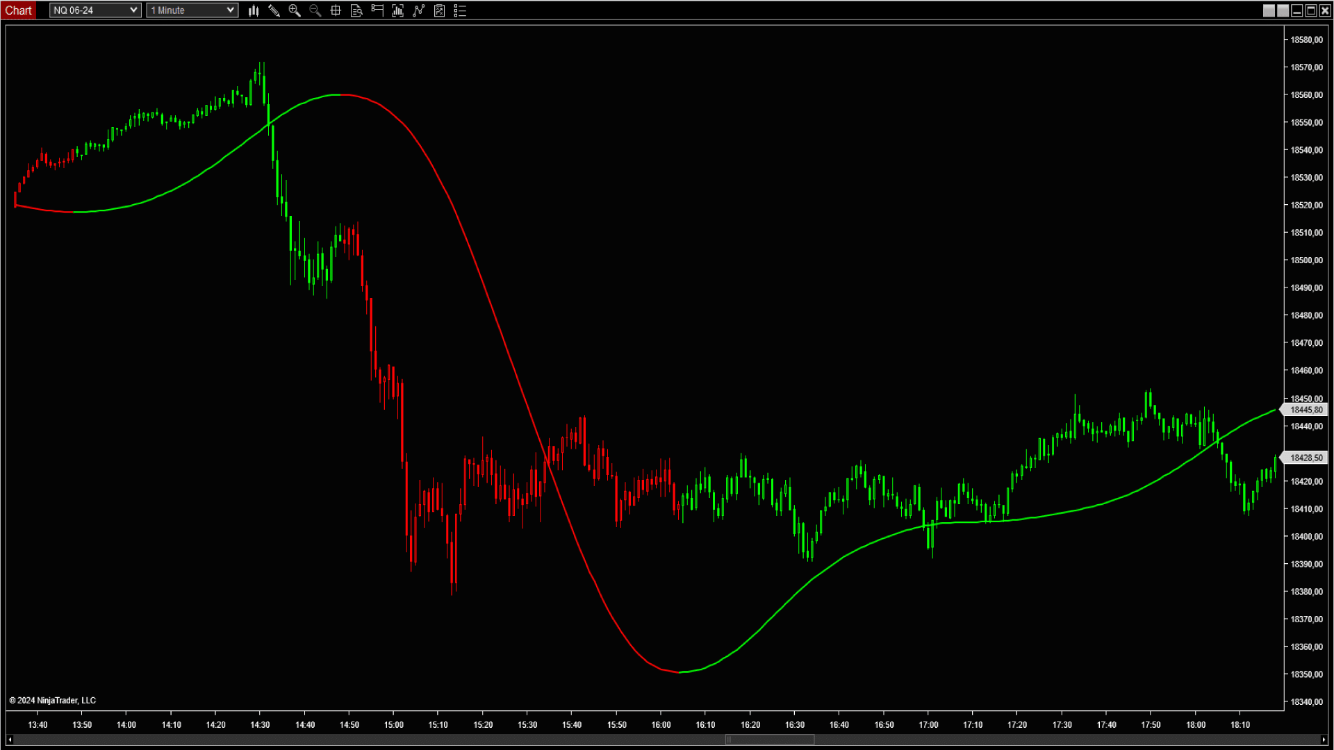 AuTMA Pack Indicateurs NinjaTrader Offerts avec SuperTrend sur Trading Strategy Fr AuTMA-Pack-Indicateurs-NinjaTrader-Offerts-avec-SuperTrend-sur-Trading-Strategy