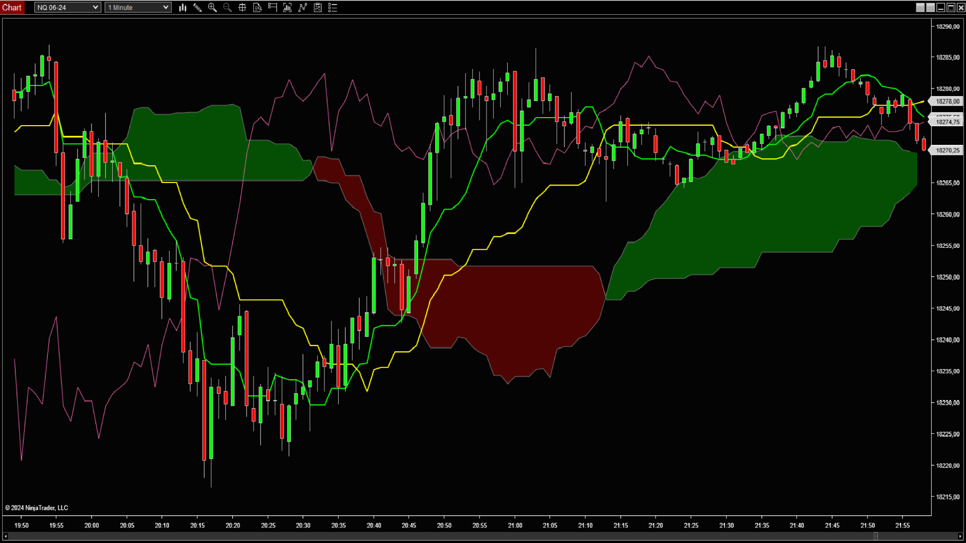 Ichimoku NinjaTrader Indicator Fonctionnement sur Trading Strategy Fr Ichimoku-NinjaTrader-Indicator-Fonctionnement-sur-Trading-Strategy