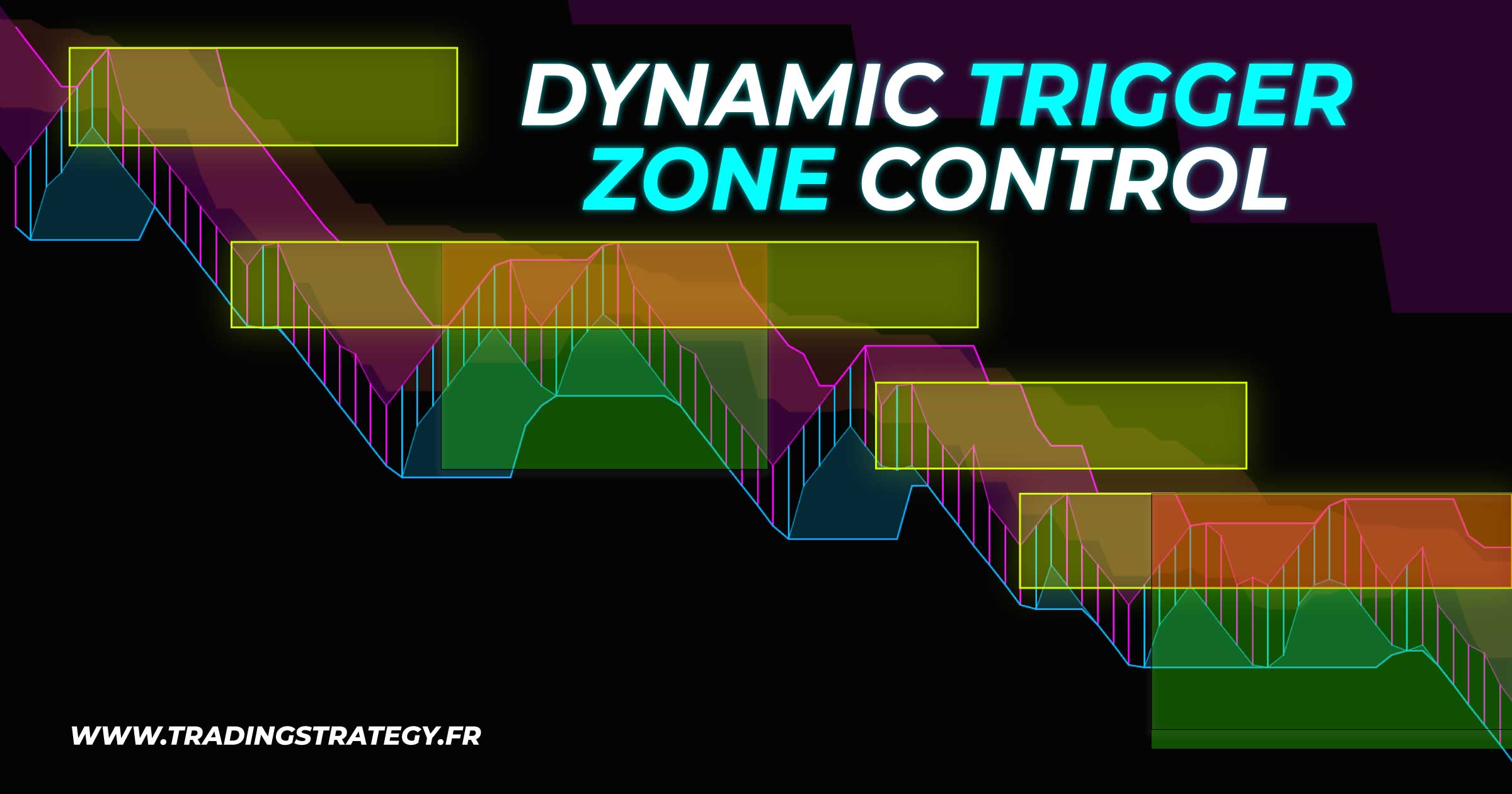 Dynamic-Trigger-Zone-Control-by-Trading-Strategy-Fr