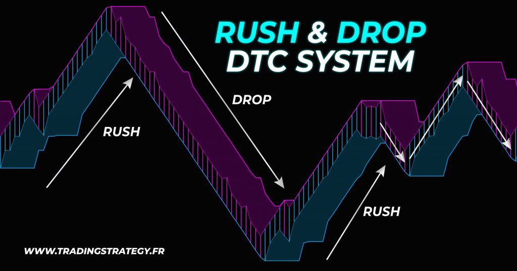 Rush-Drop-Dynamic-Trigger-Control-by-Trading-Strategy-Fr