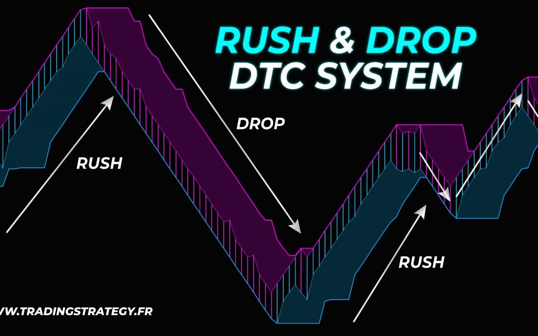 Rush y Drop: Movimientos Esenciales en el Sistema DTC