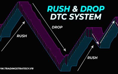 Rush et Drop : Les Mouvements Essentiels du DTC System