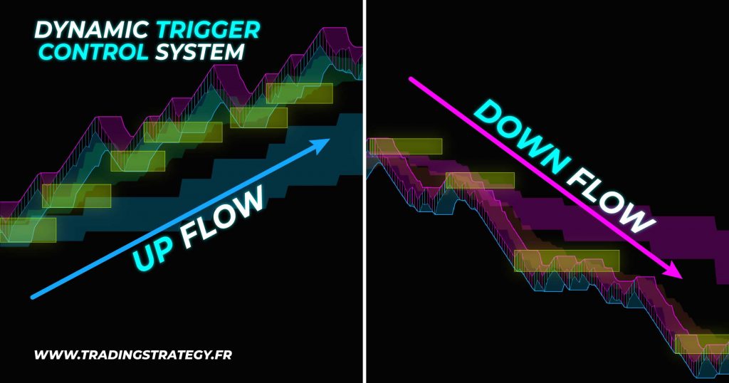 Up-Flow-Down-Flow-Dynamic-Trigger-Control-by-Trading-Strategy-Fr