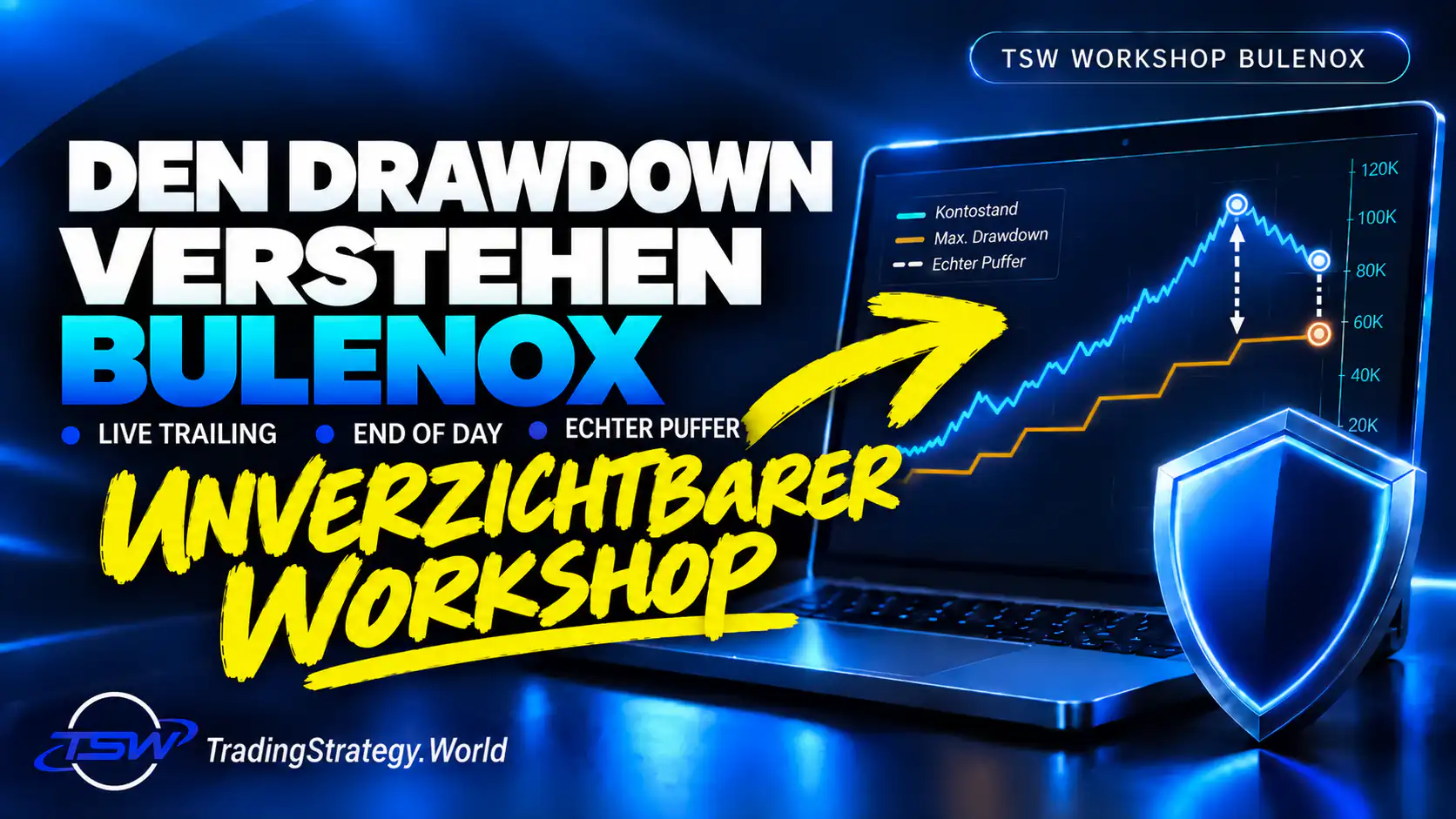 TSW Workflow: Bulenox Drawdown verstehen