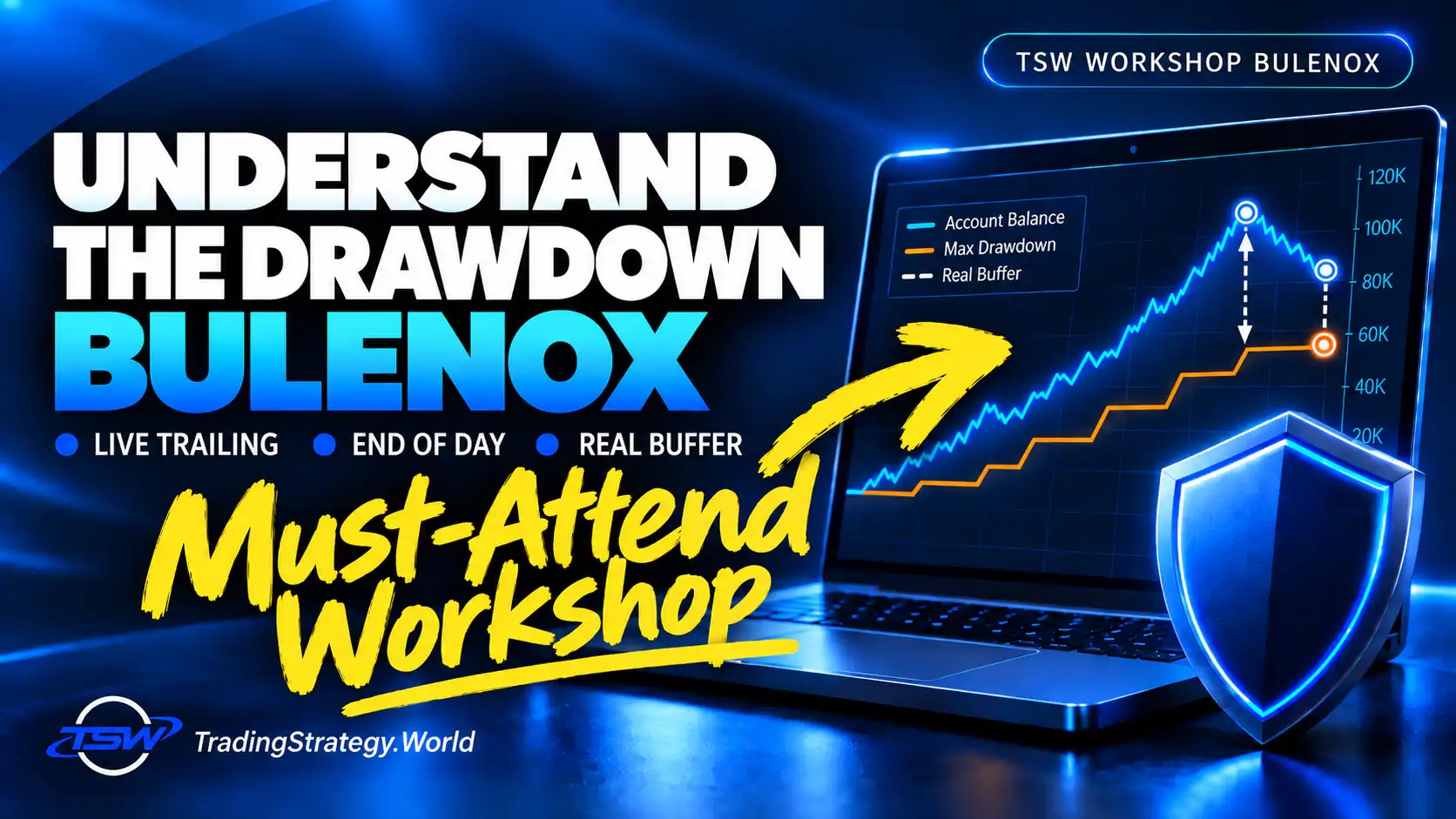 TSW Workflow: Understand Bulenox Drawdown