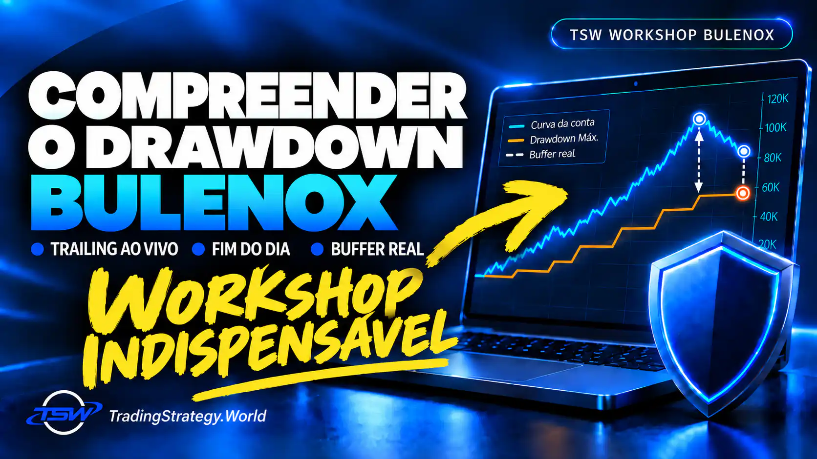 TSW Workflow: entender o drawdown da Bulenox