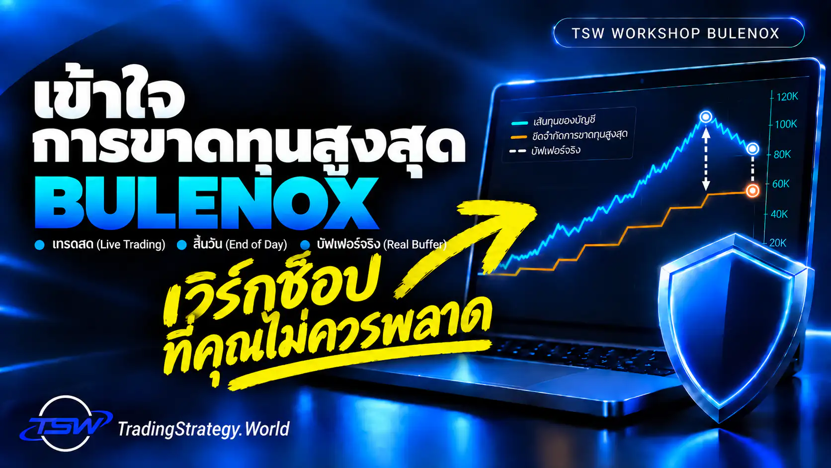 TSW Workflow: ทำความเข้าใจ Bulenox Drawdown